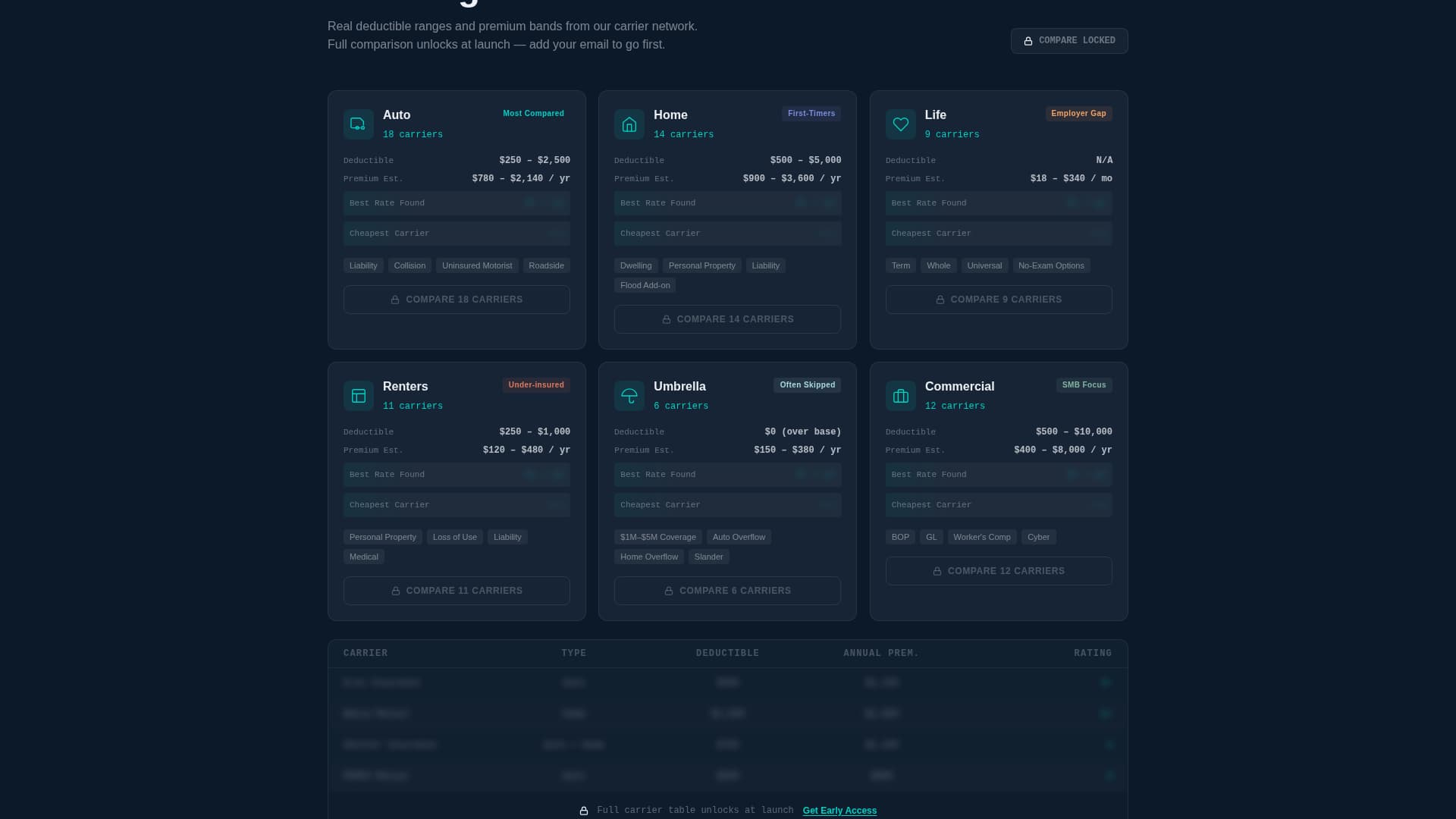 Guardian — Advanced Protection Plan Landing Page Template