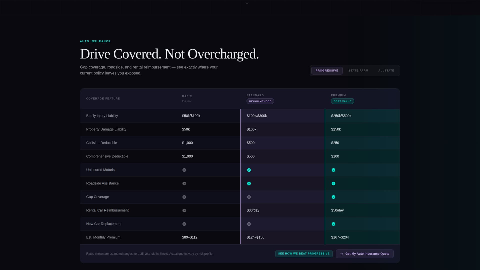 Fortress — Comprehensive Coverage Landing Page Template