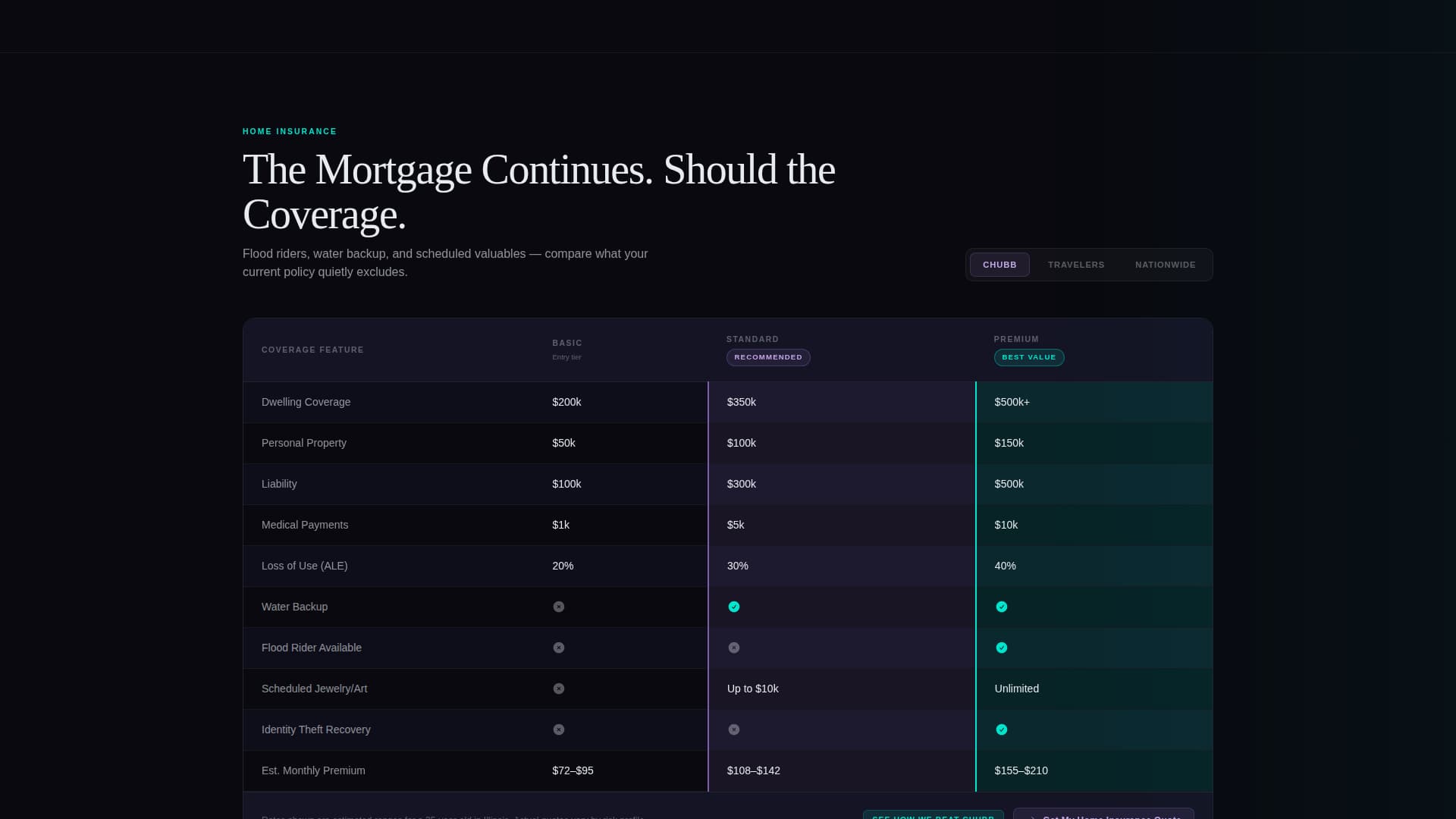 Fortress — Comprehensive Coverage Landing Page Template