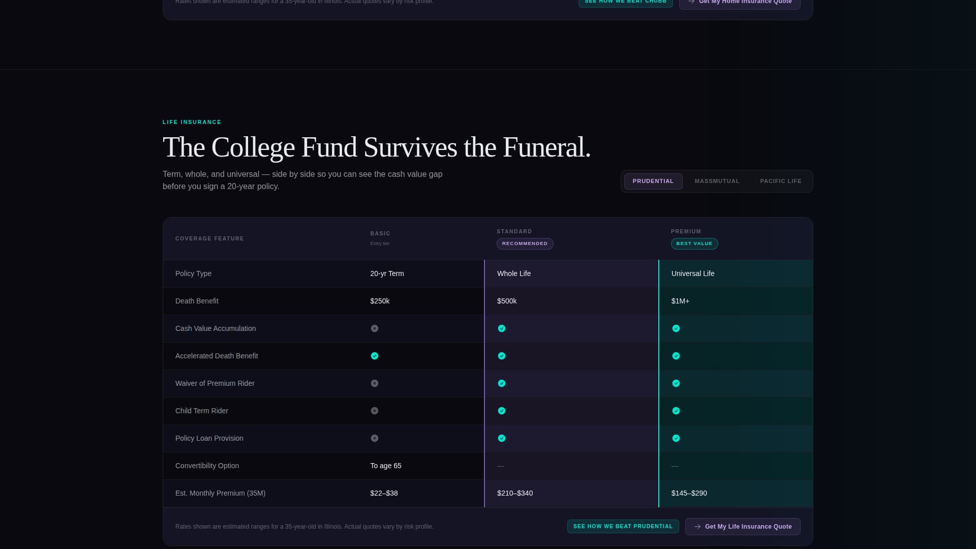 Fortress — Comprehensive Coverage Landing Page Template