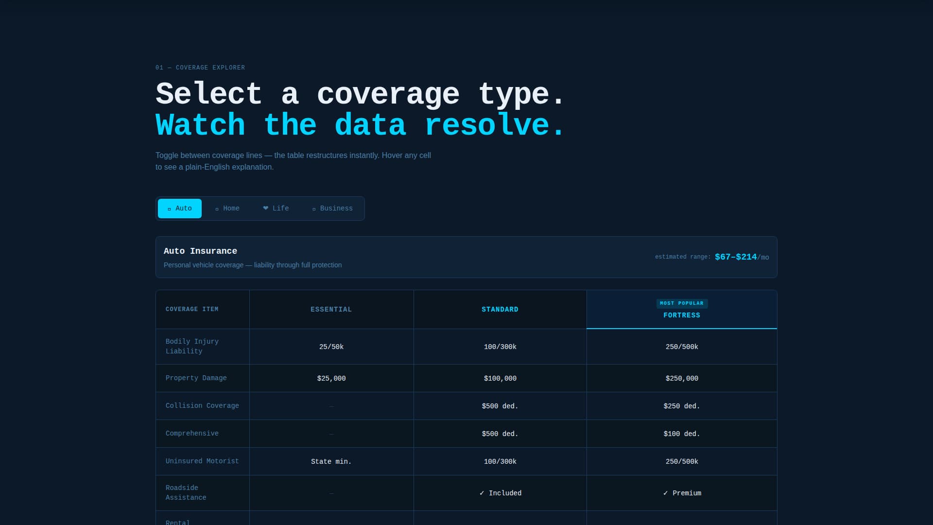 Ignite — Dynamic Coverage Solutions Landing Page Template
