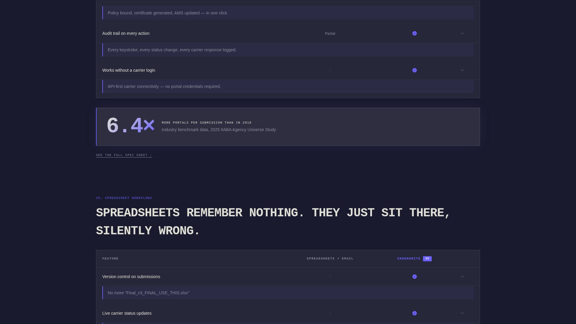 Underwrite - Trustworthy Insurance Landing Page Template