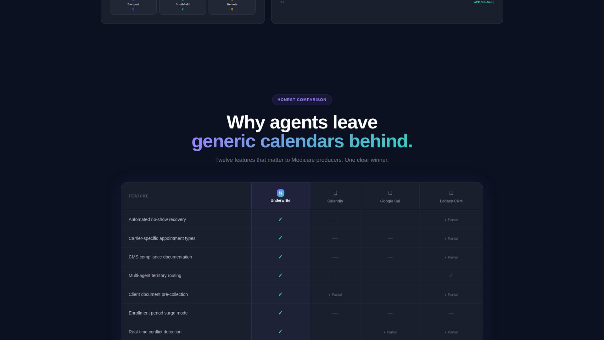 Underwrite - Streamlined Insurance Landing Page Template