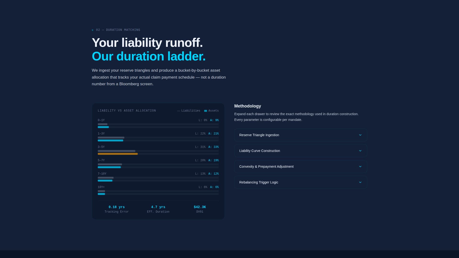Allocate - Precision Insurance Landing Page Template