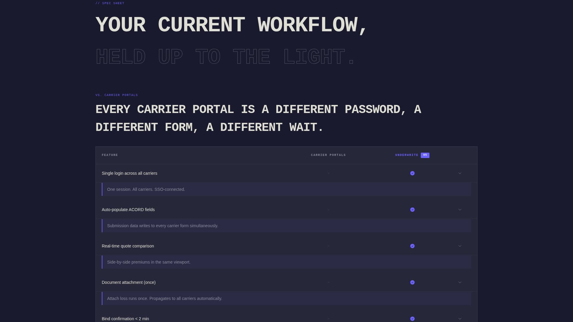 Underwrite - Powerful Insurancebooking Landing Page Template