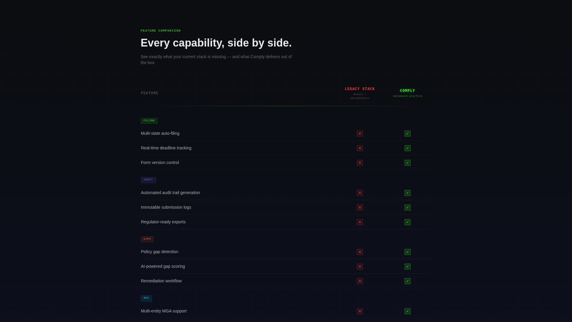 Enforce — Intelligent Regulatory Landing Page Template