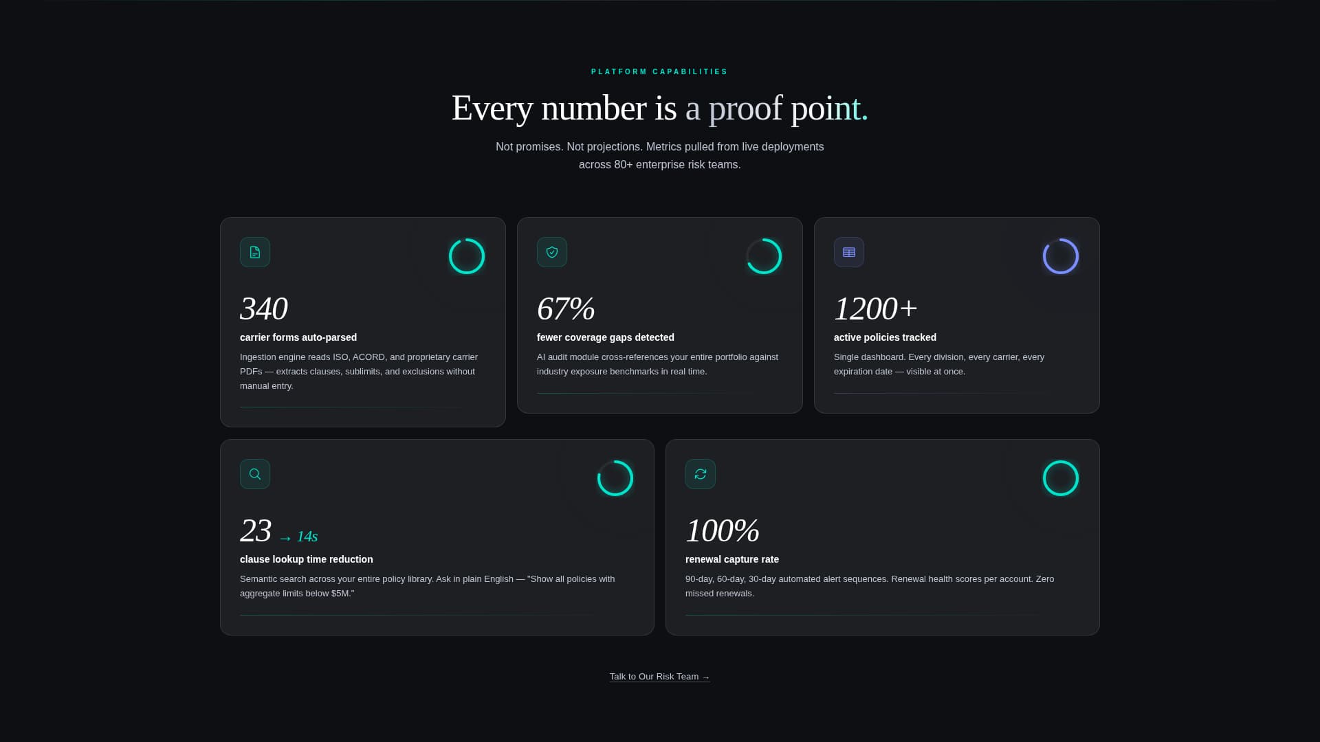 Underwrite - Powerful Insurancemanagement Landing Page Template