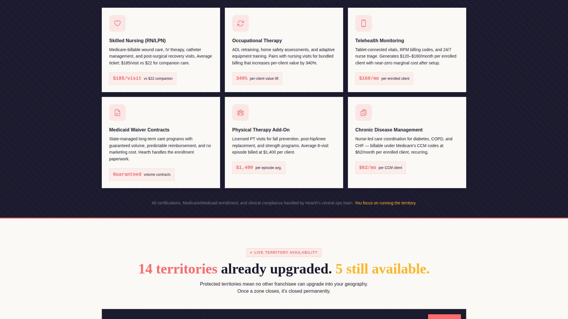 Hearth - Premium Franchise Landing Page Template