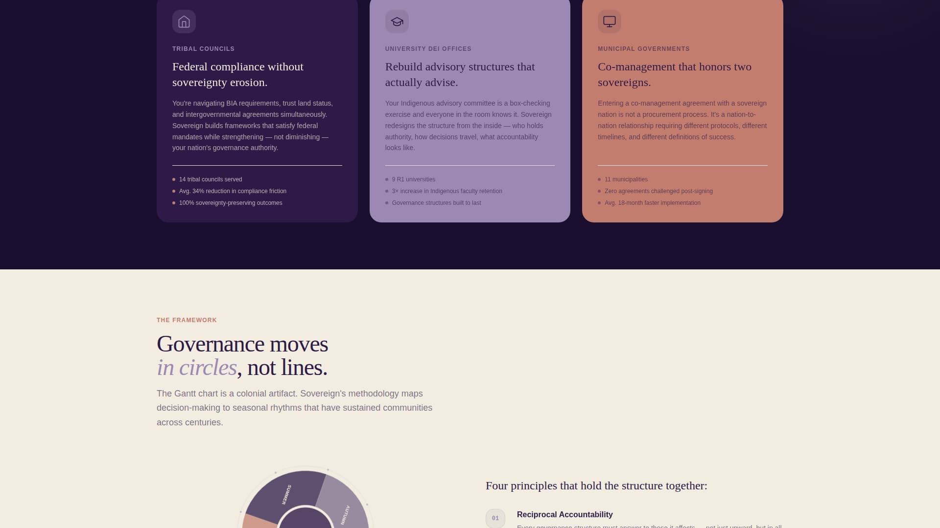Sovereign - Transformative Governance Landing Page Template