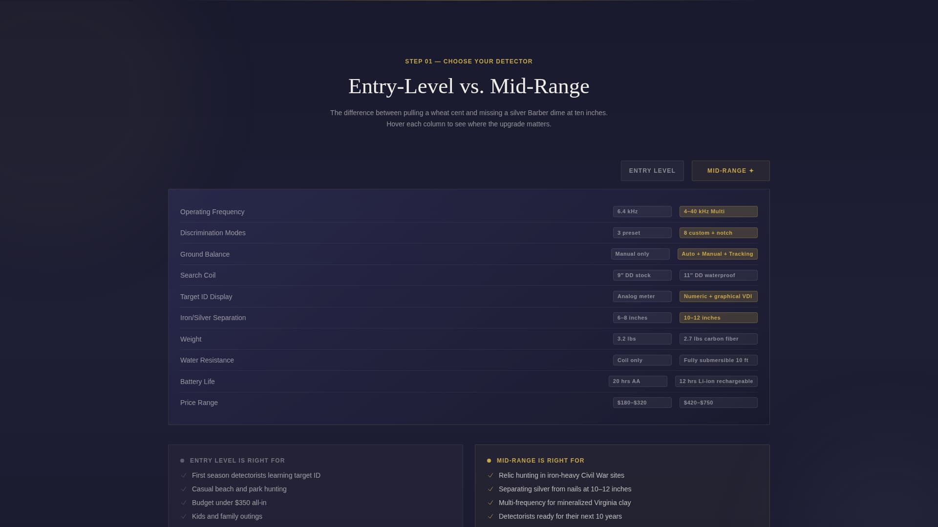 Unearth - Compelling Metaldetecting Landing Page Template
