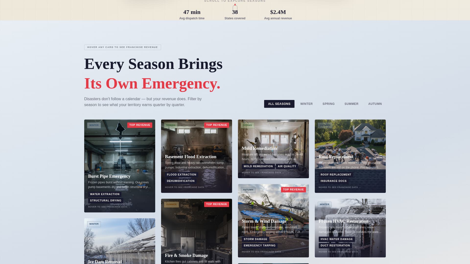 Restore - Trusted Restoration Landing Page Template