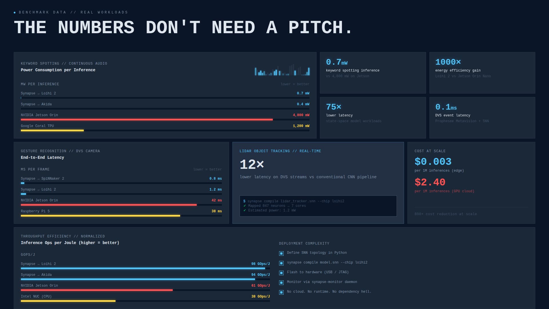Neuromorphic Computing Technology Cost Calculator Website Template
