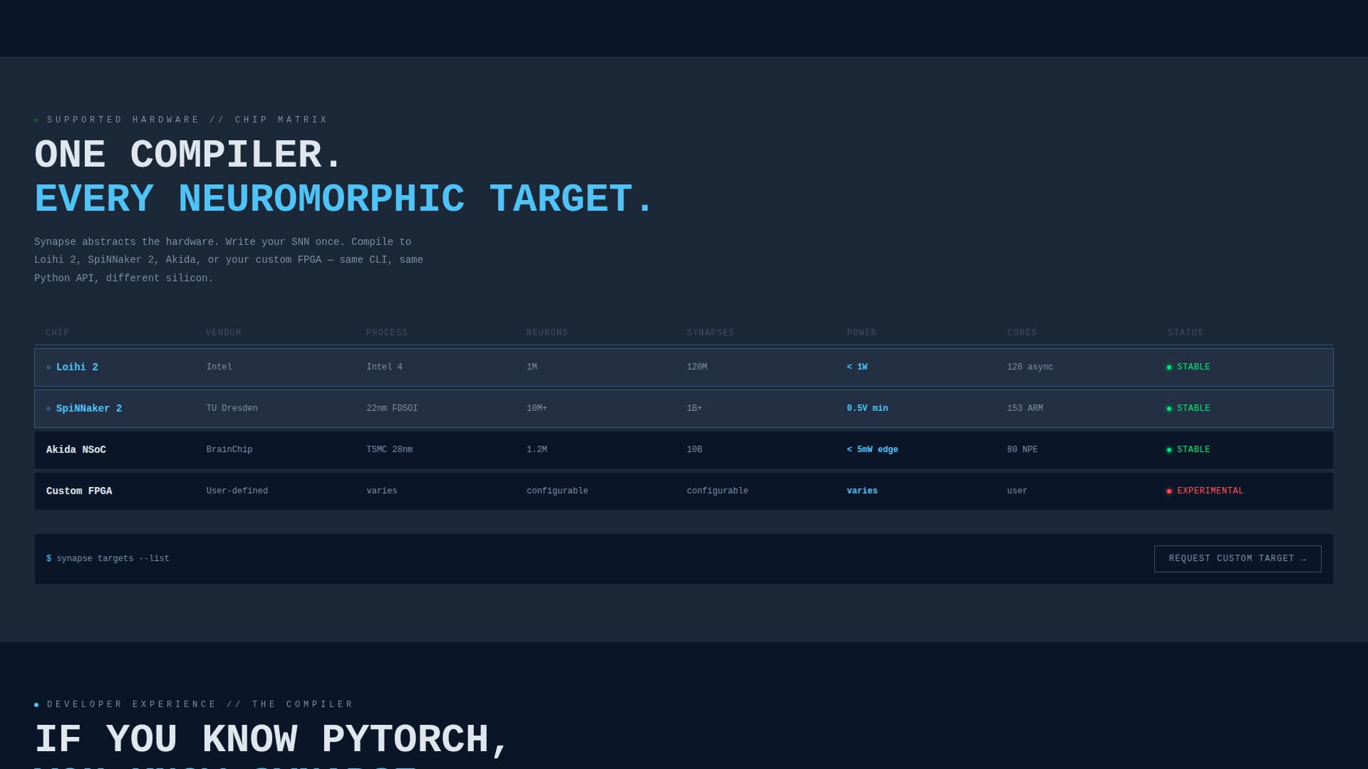 Neuromorphic Computing Technology Cost Calculator Website Template