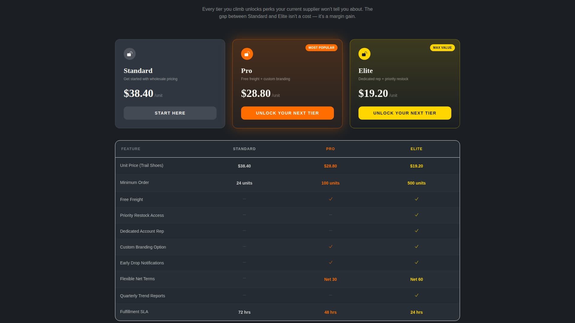 Stockroom - Powerful Wholesale Landing Page Template