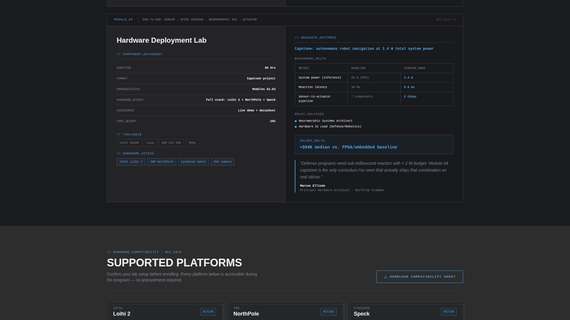 Neuromorphic Computing Technology Professional Website Template