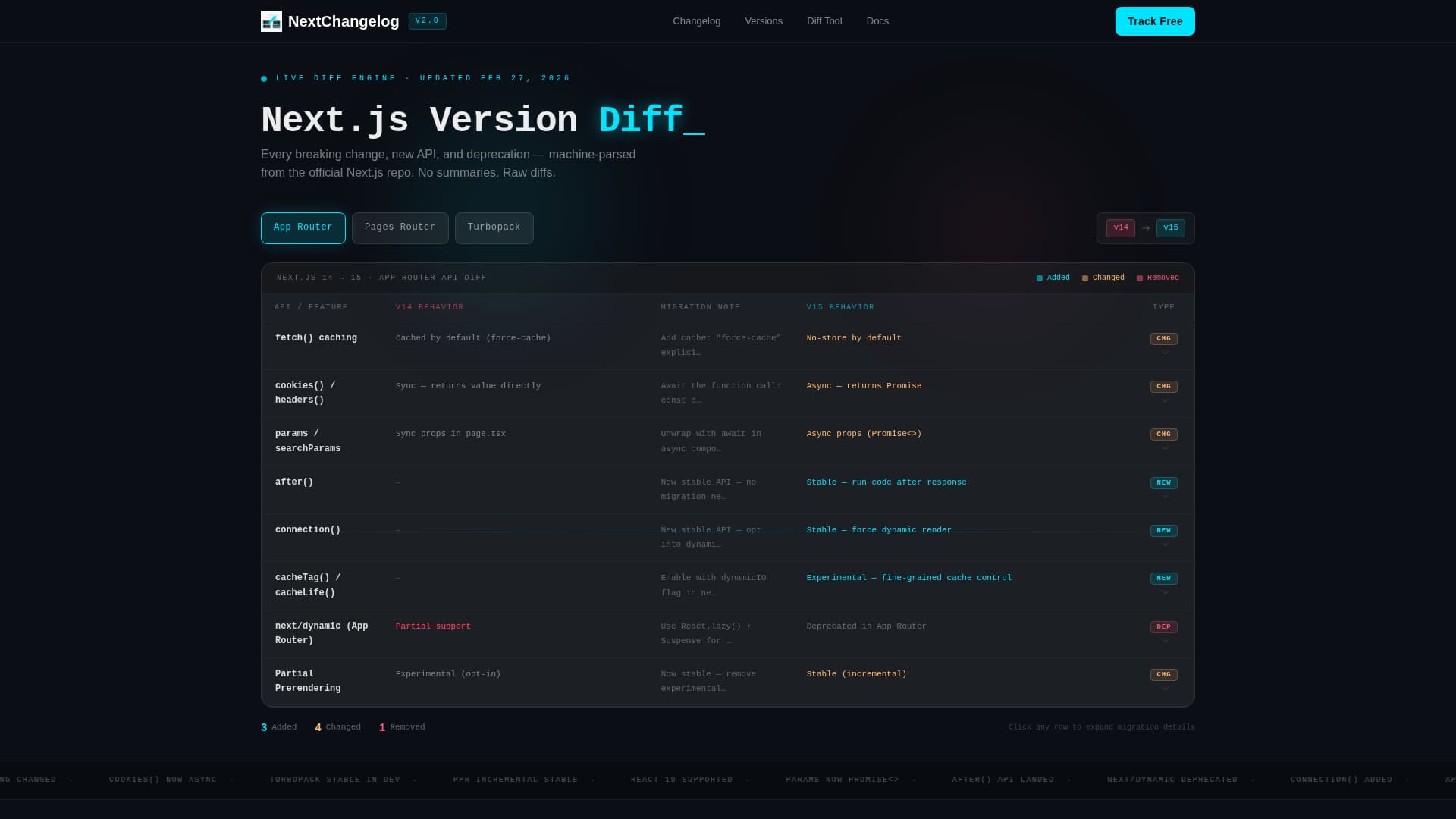 Changelog - Intelligent Nextjs Landing Page Template