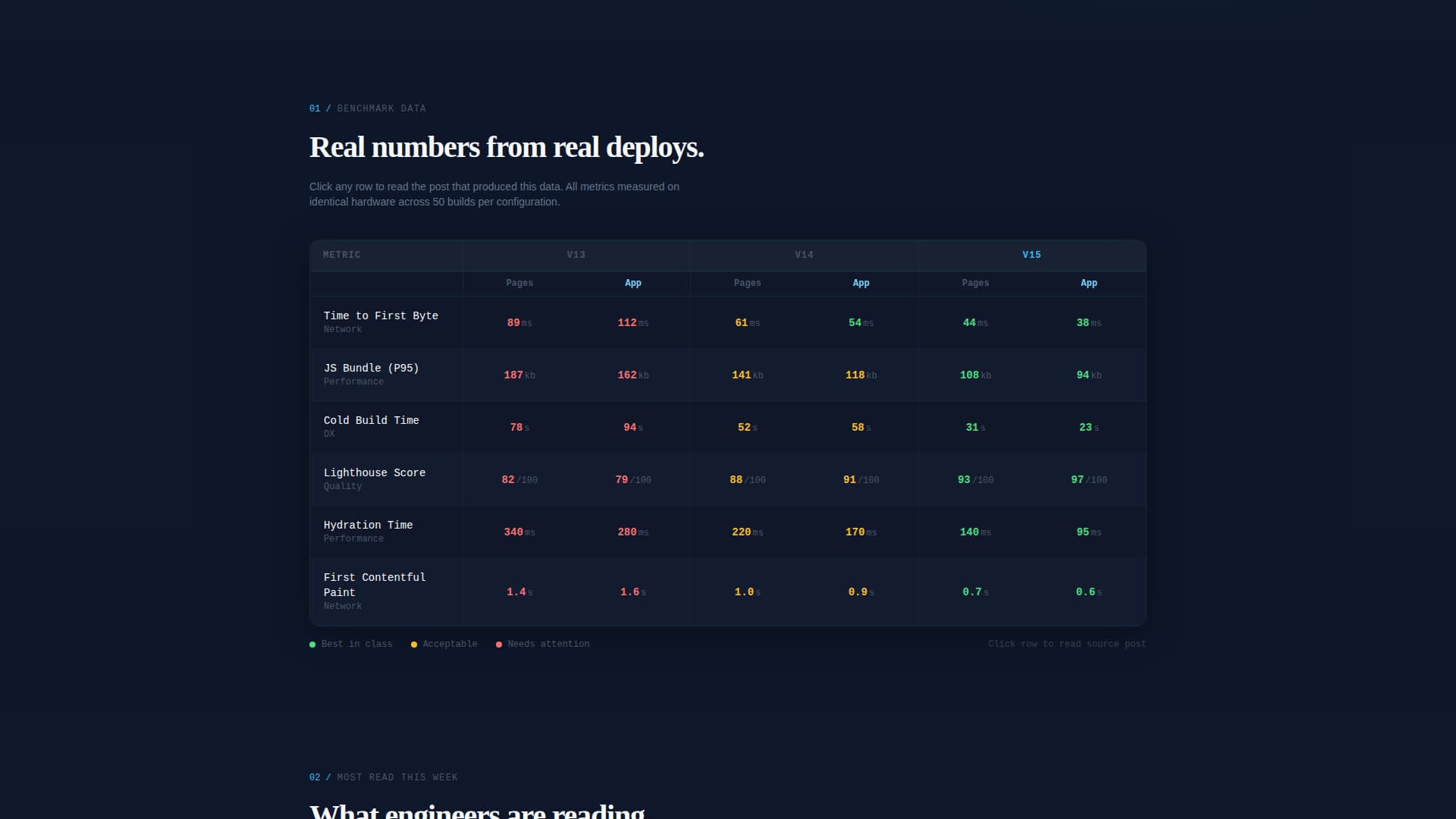 Deploy - Powerful Next.js Landing Page Template