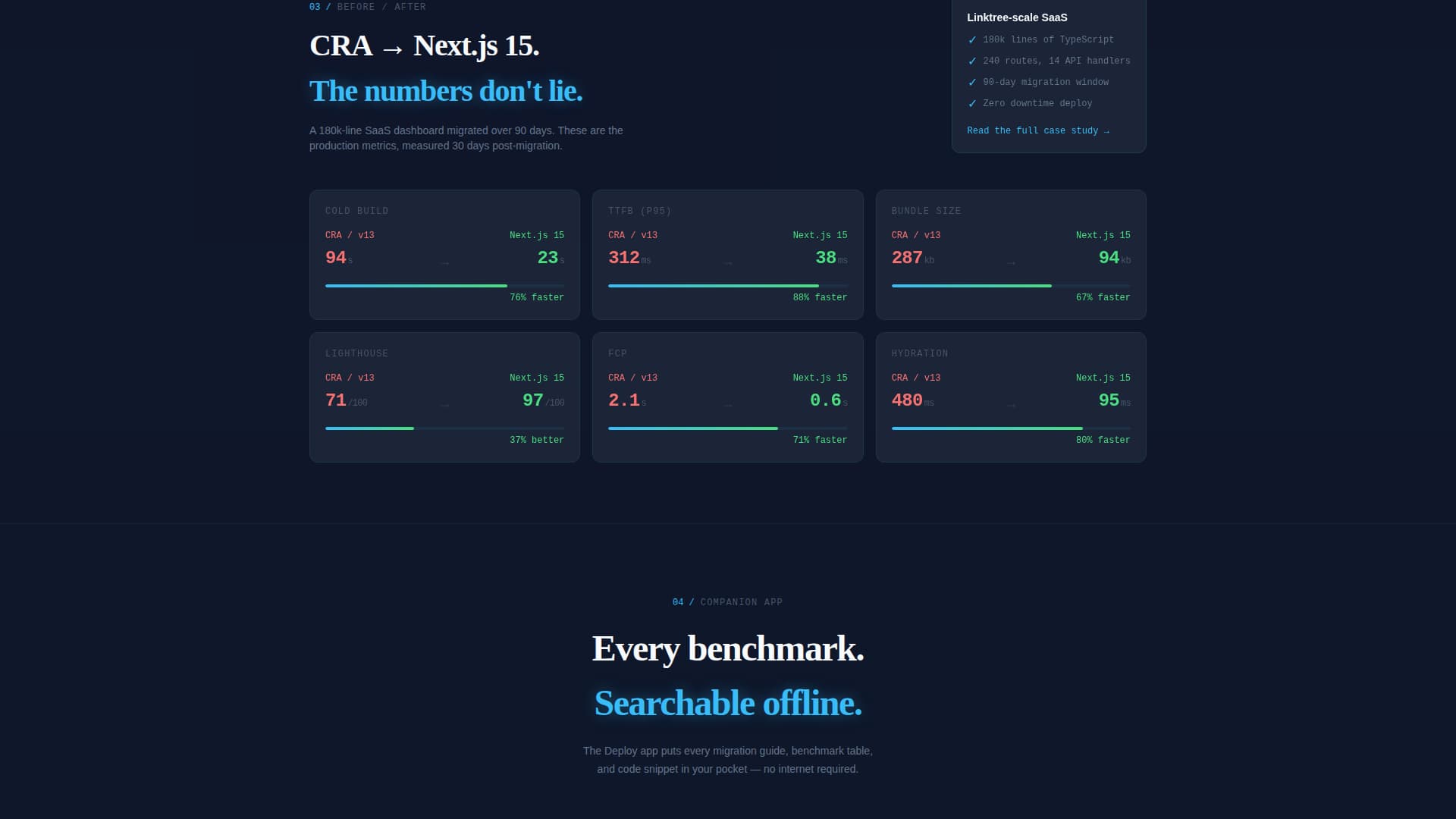 Deploy - Powerful Next.js Landing Page Template