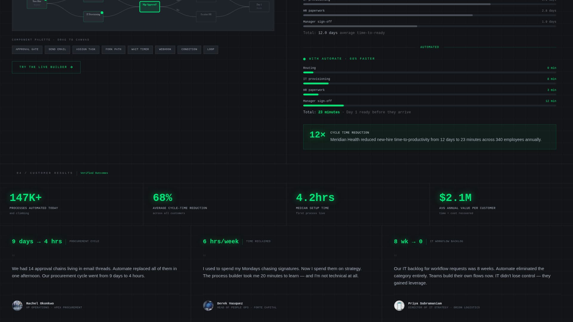 Automate - Powerful BPM Landing Page Template