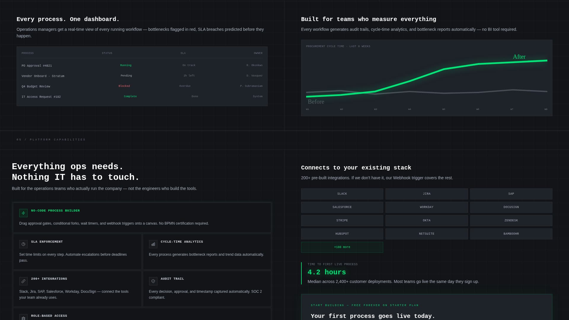 Automate - Powerful BPM Landing Page Template