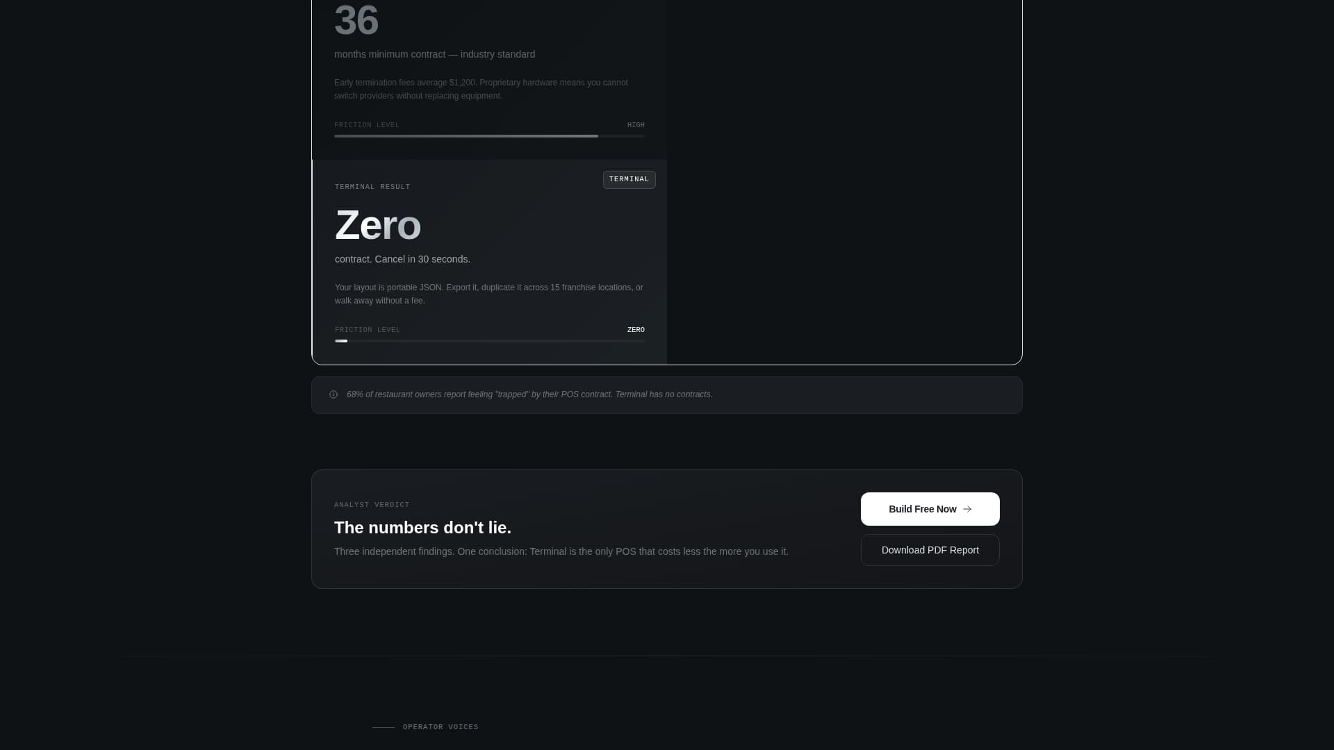No-Code Enterprise Software Reviews Website Template