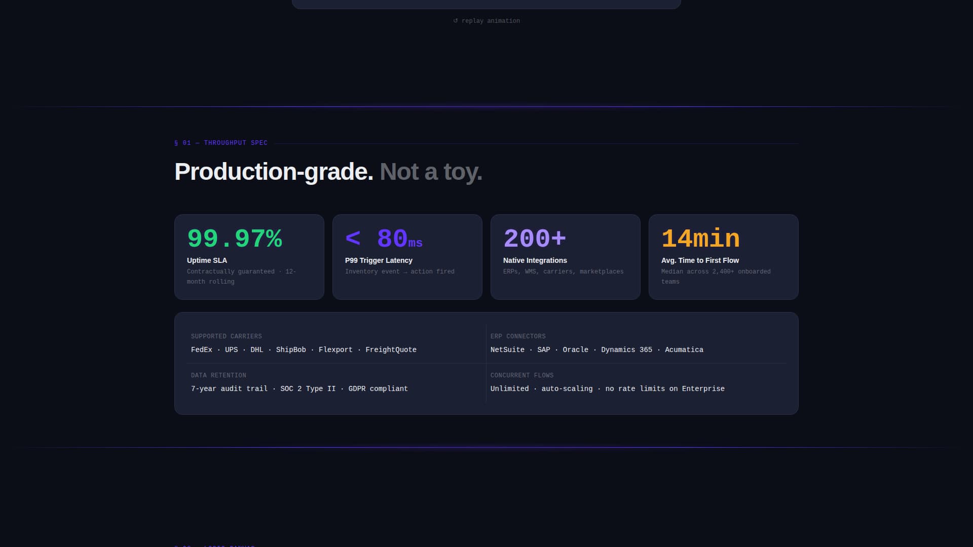 No-Code Enterprise Software Specialist Professional Website Template
