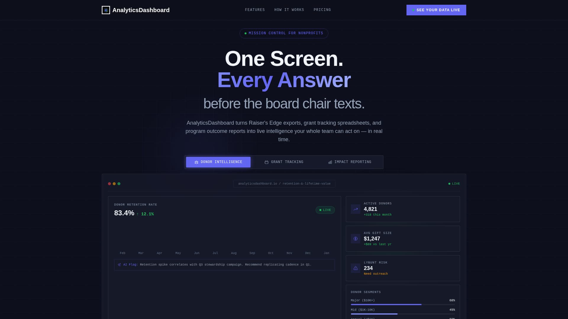 AI for Nonprofit Specialist Directory Website Template