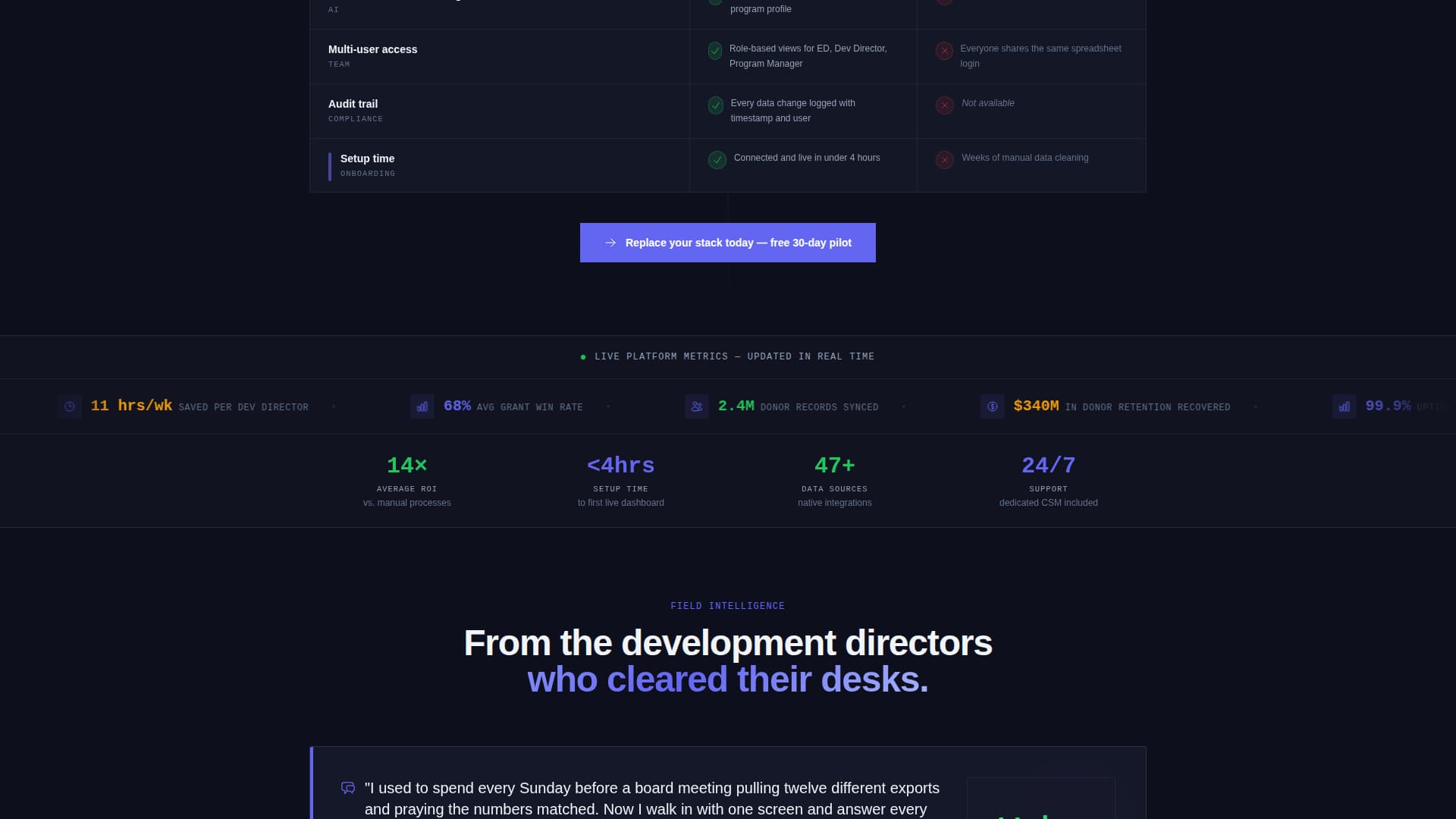 AI for Nonprofit Specialist Directory Website Template