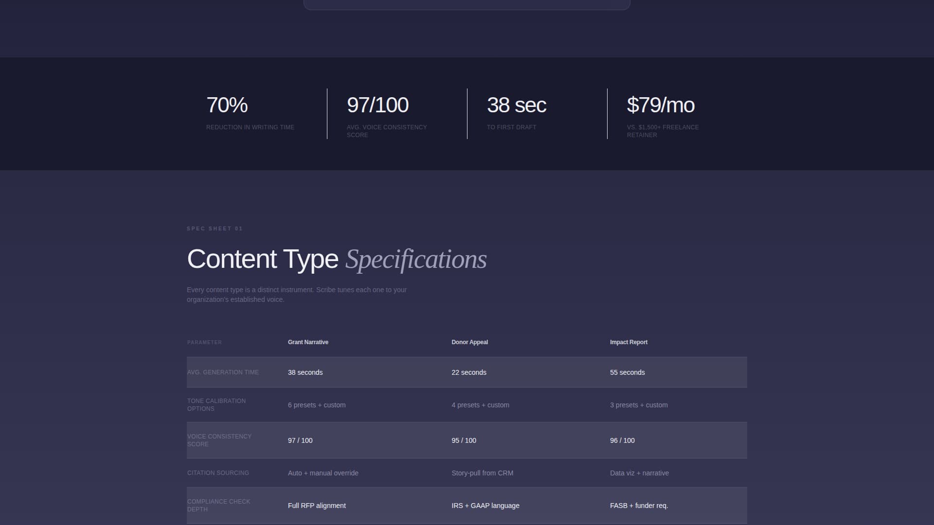 AI for Nonprofit Directory Website Template