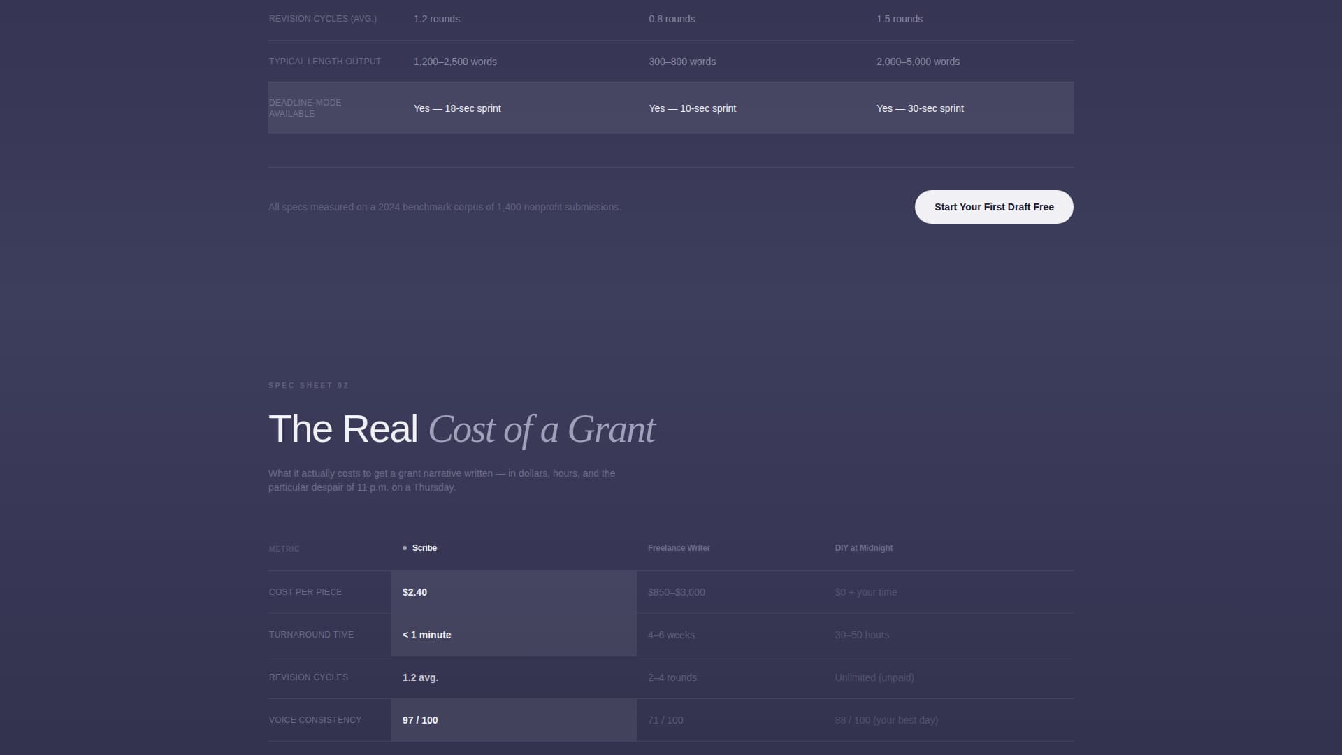 AI for Nonprofit Directory Website Template