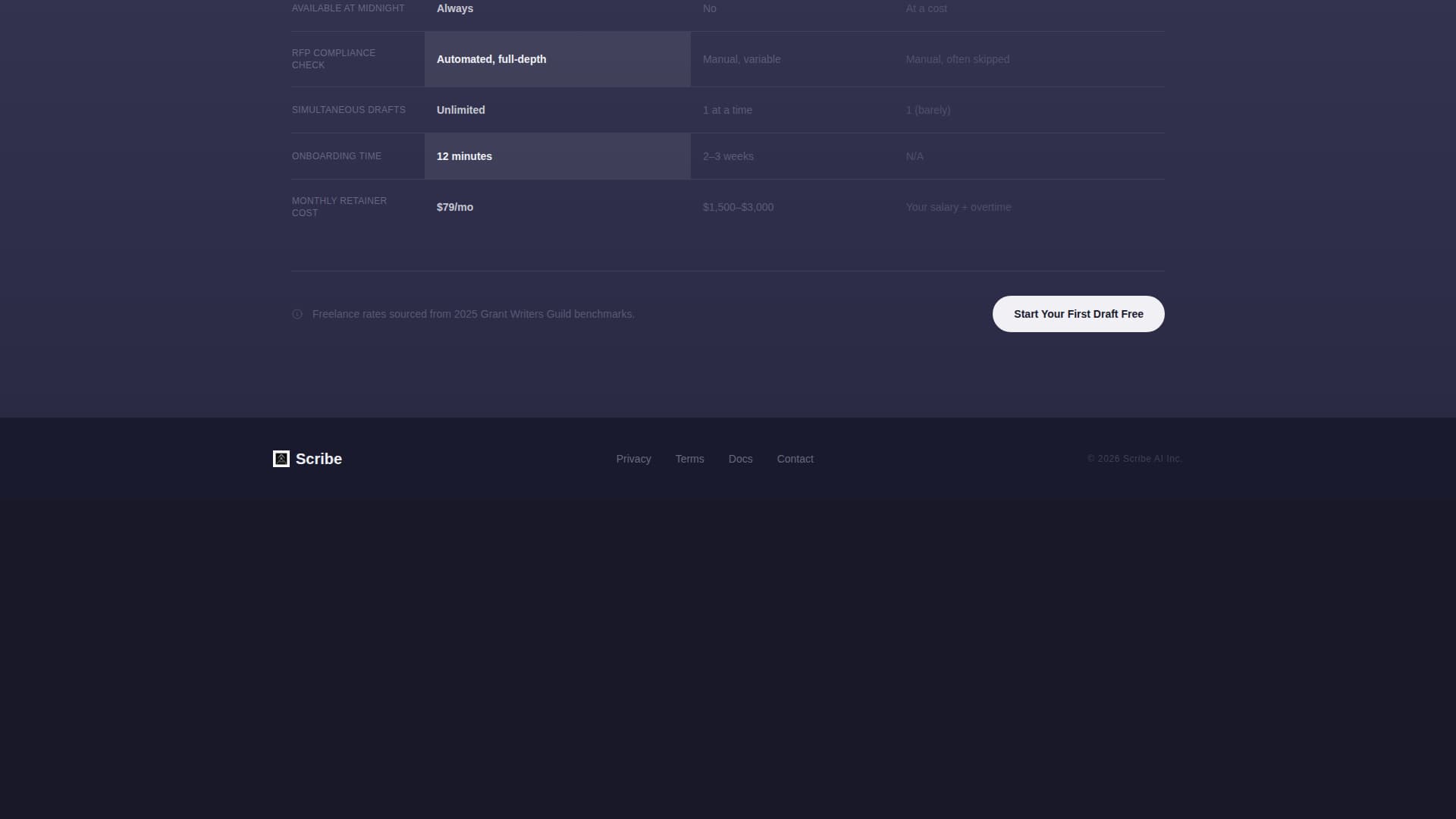 AI for Nonprofit Directory Website Template