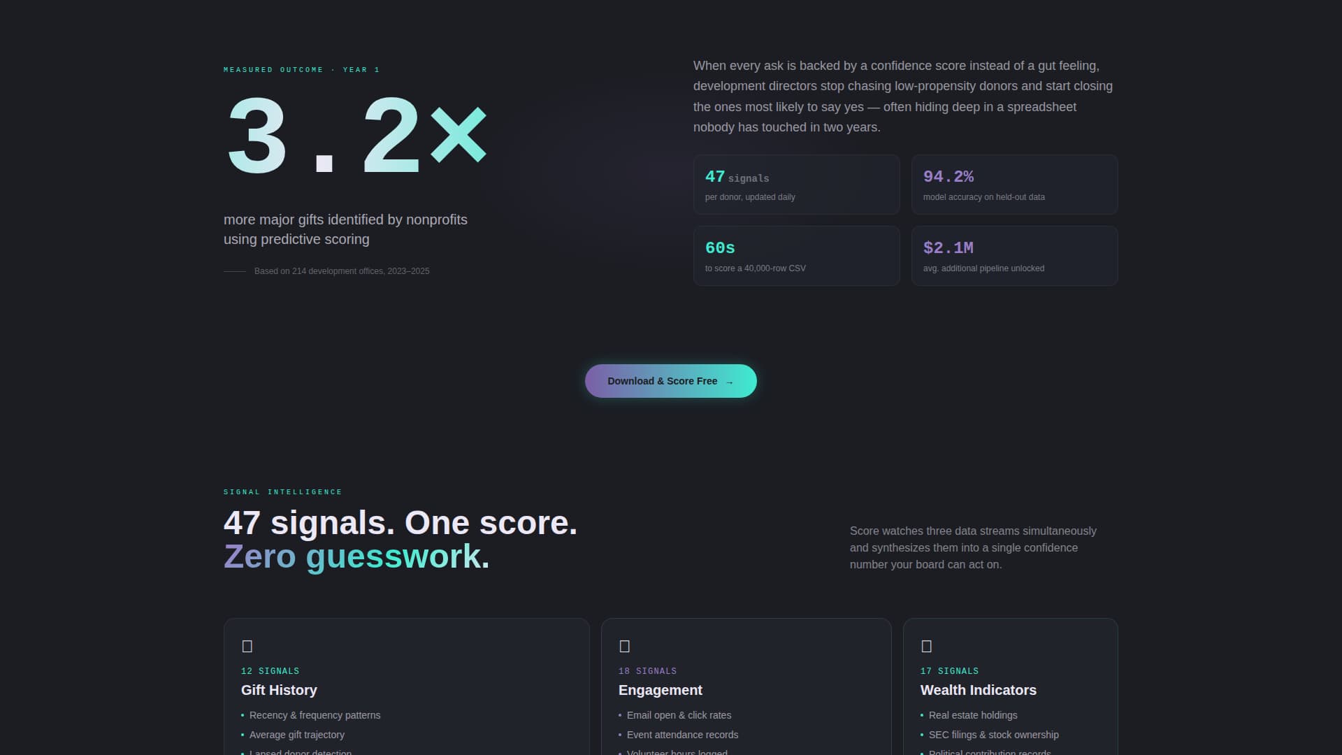 AI for Nonprofit Specialist Reviews Website Template