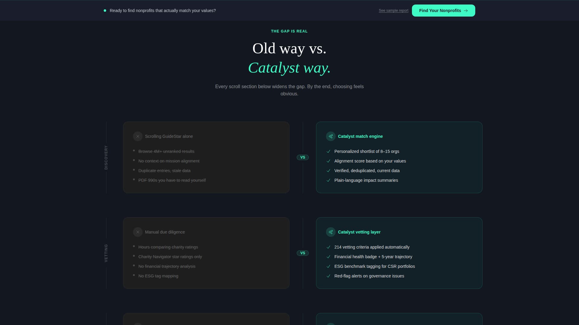 AI for Nonprofit Specialist Professional Website Template
