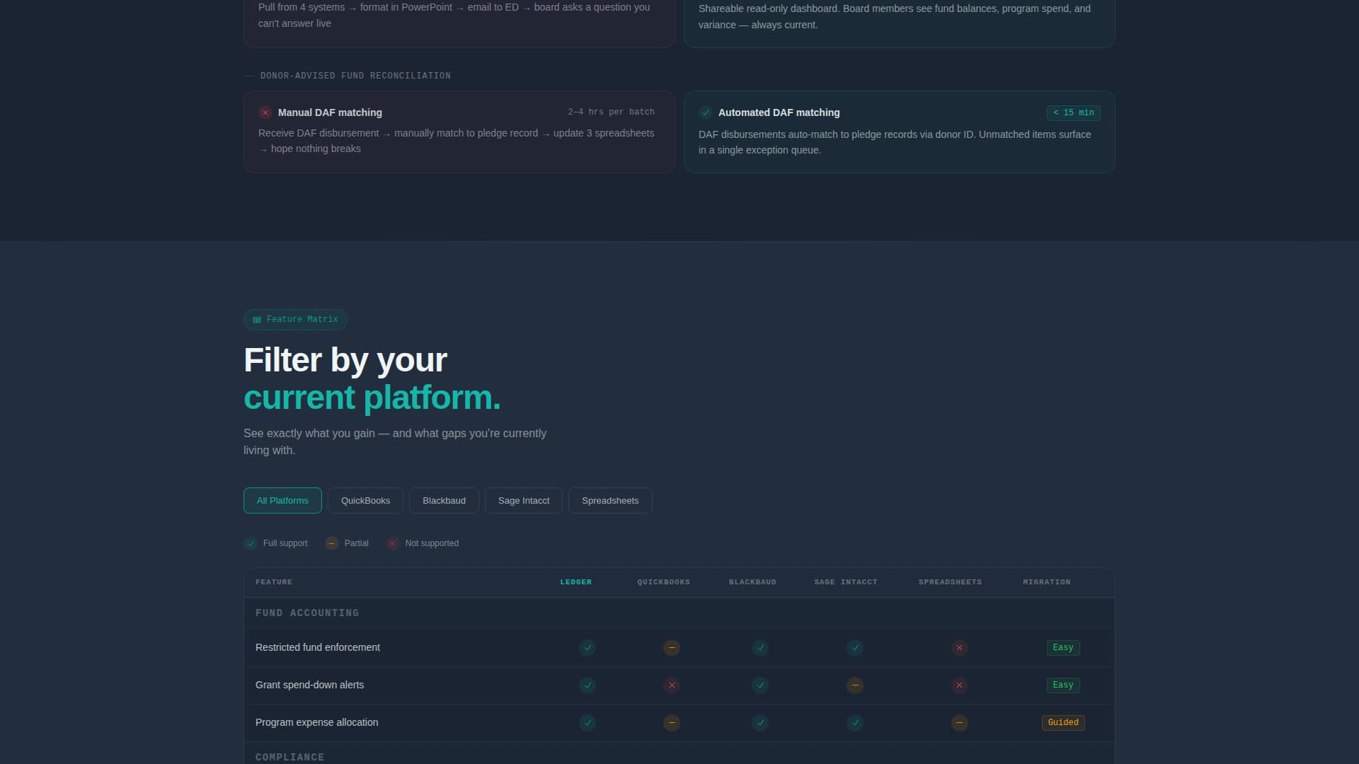 Nonprofit Software Cost Calculator Website Template