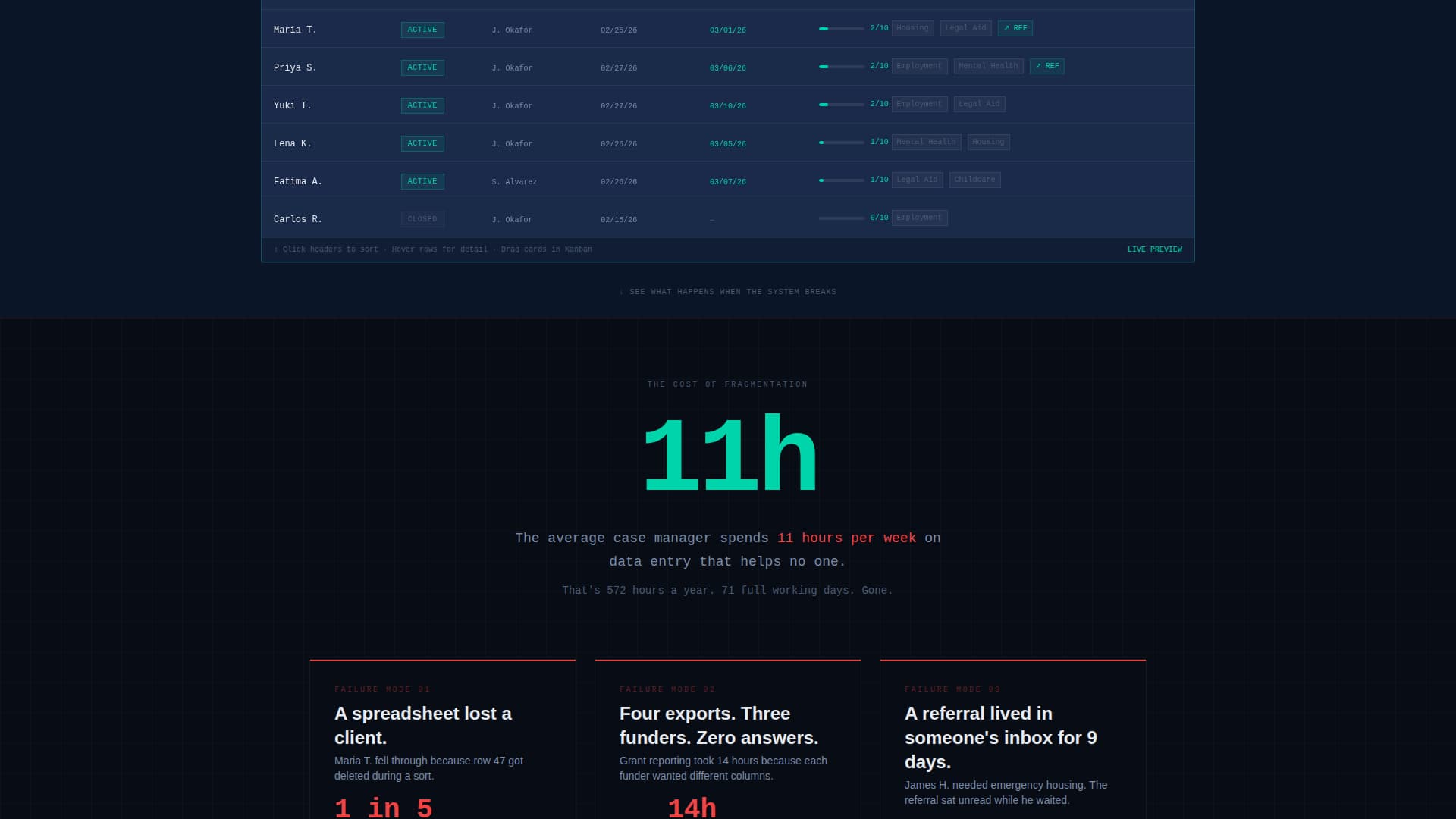 Nonprofit Software & SaaS Directory Website Template