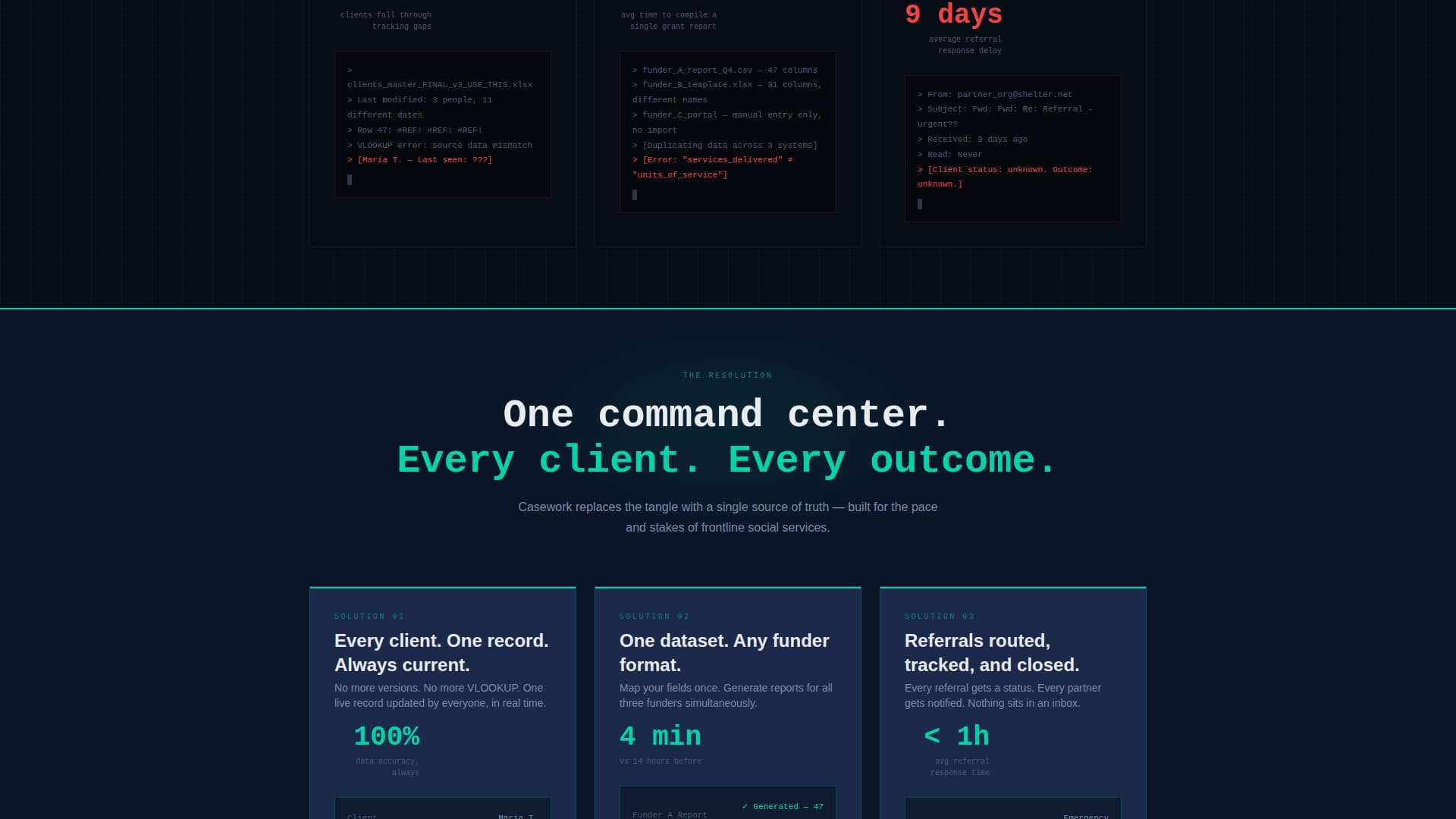 Nonprofit Software & SaaS Directory Website Template