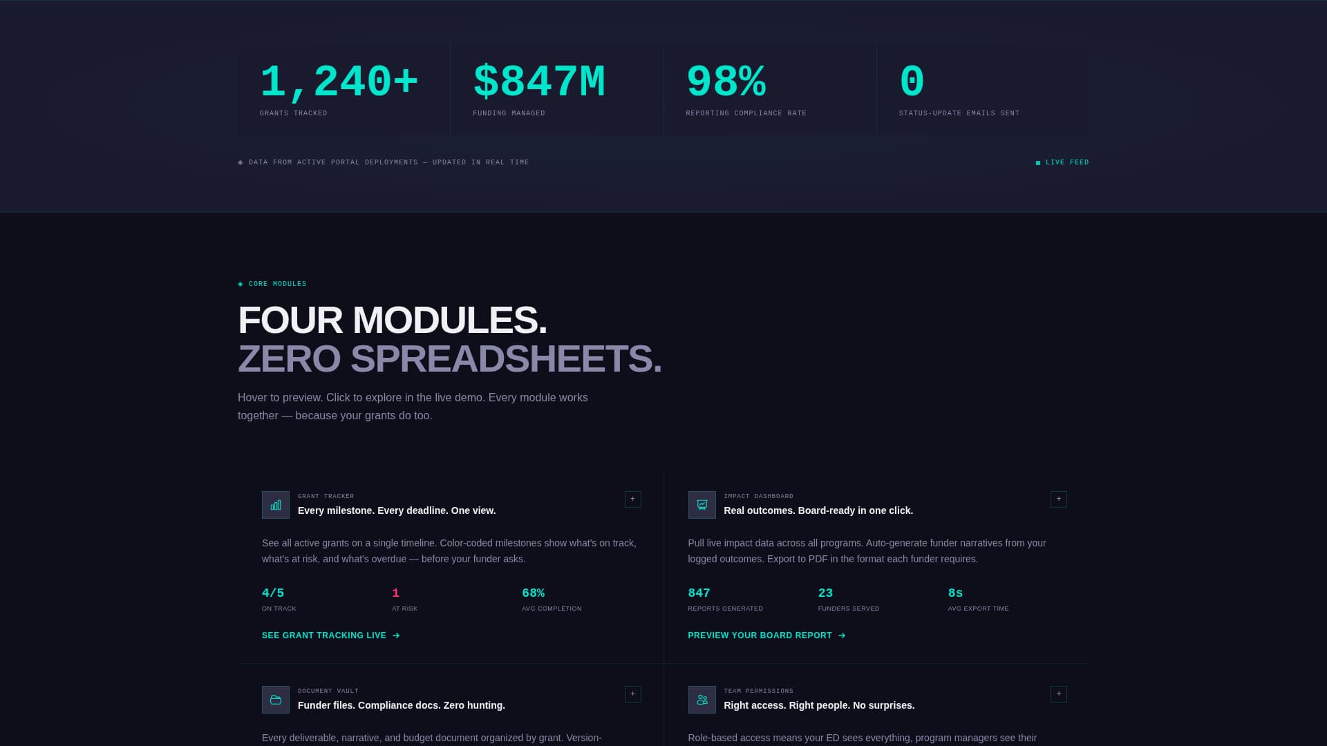 Nonprofit Digital Presence Reviews Website Template