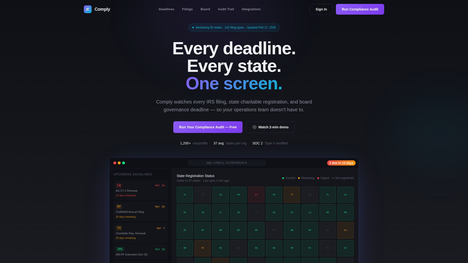 Nonprofit Software & SaaS Reviews Website Template