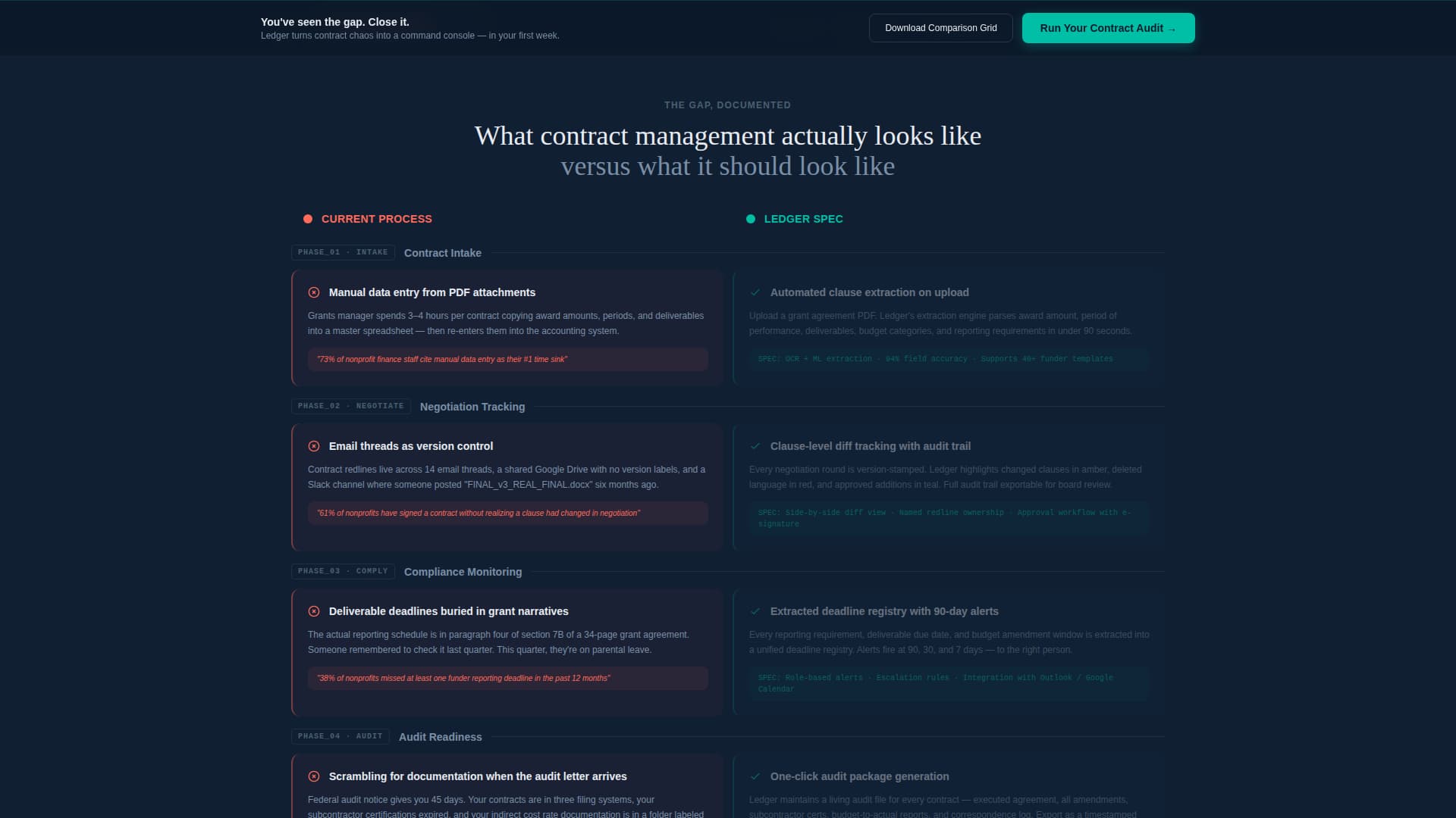 Nonprofit Software Privacy Policy Website Template