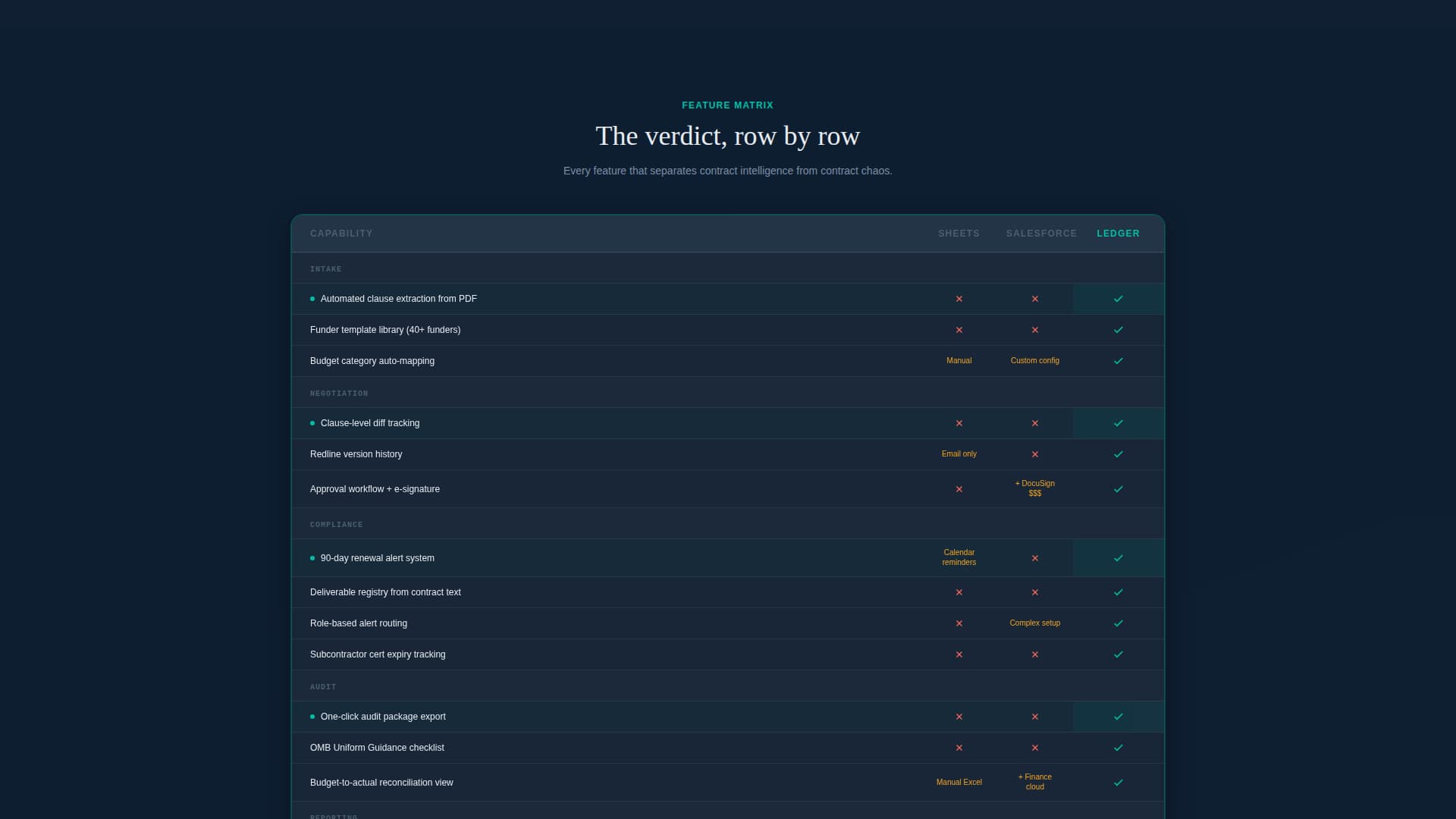 Nonprofit Software Privacy Policy Website Template
