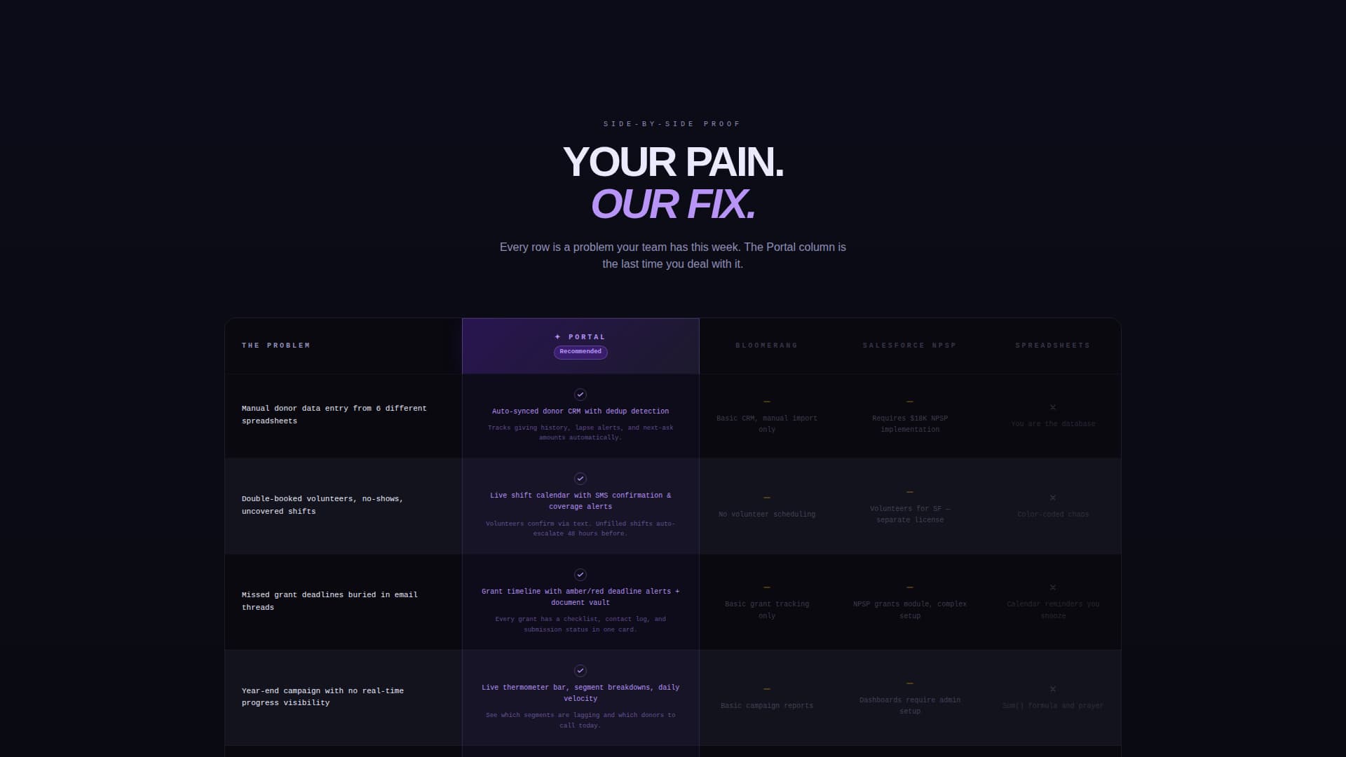 Access — Mission-Driven Nonprofit Platform Landing Page Template