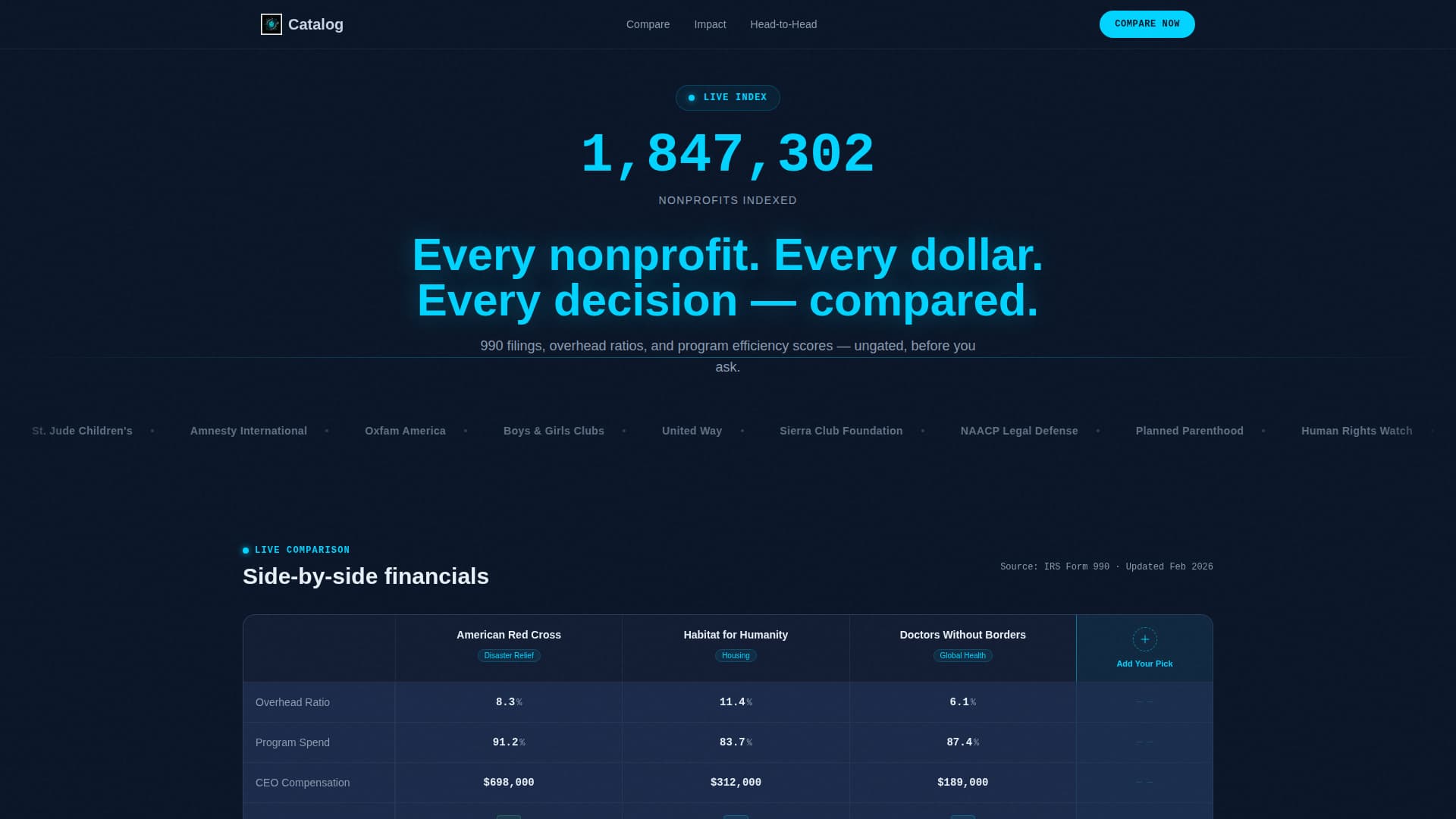 Nonprofit Digital Presence Directory Website Template