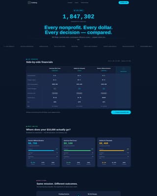 Nonprofit Digital Presence Directory Website Template