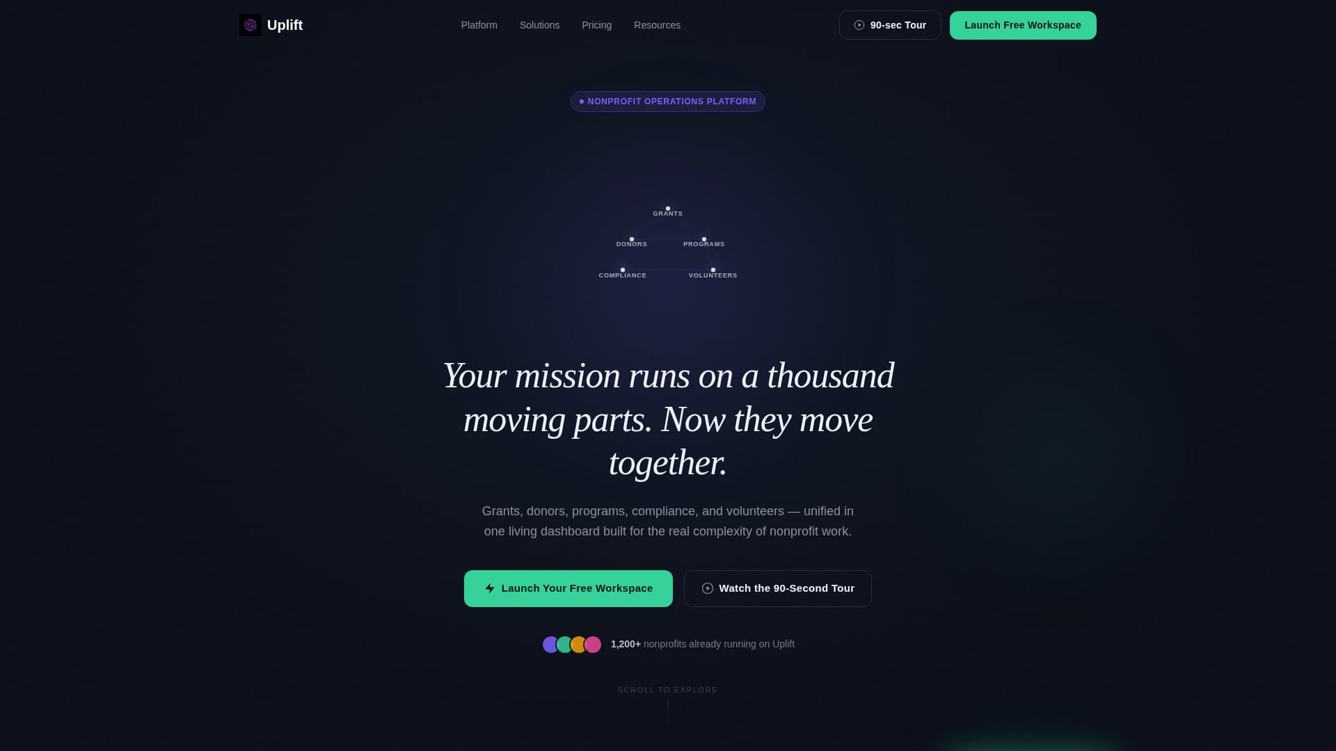 Nonprofit Software & SaaS Directory Website Template