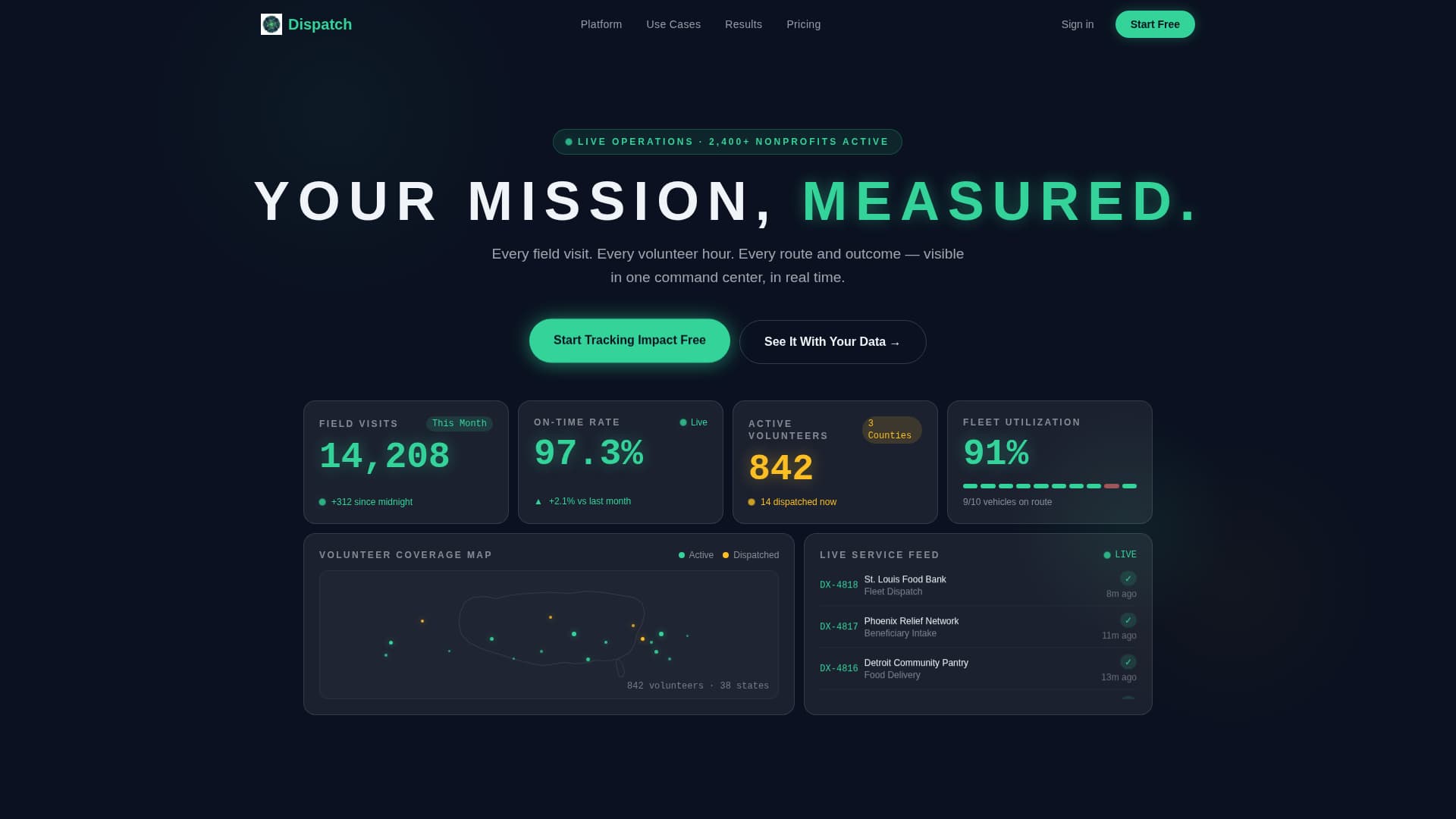 Nonprofit Software Directory Website Template