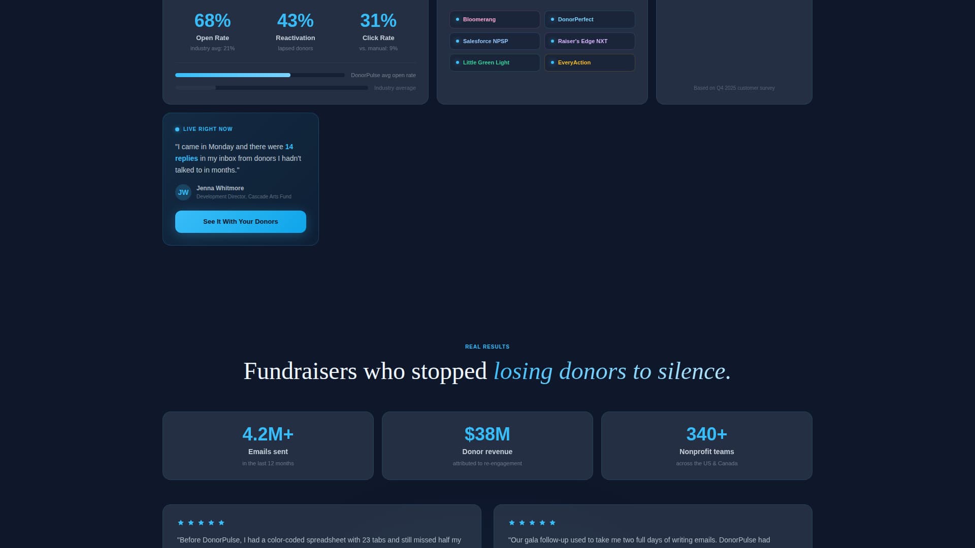 Nonprofit Email Marketing Professional Website Template