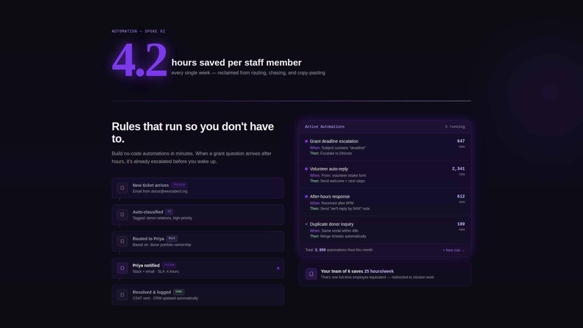 Ticket - Powerful Nonprofit Landing Page Template