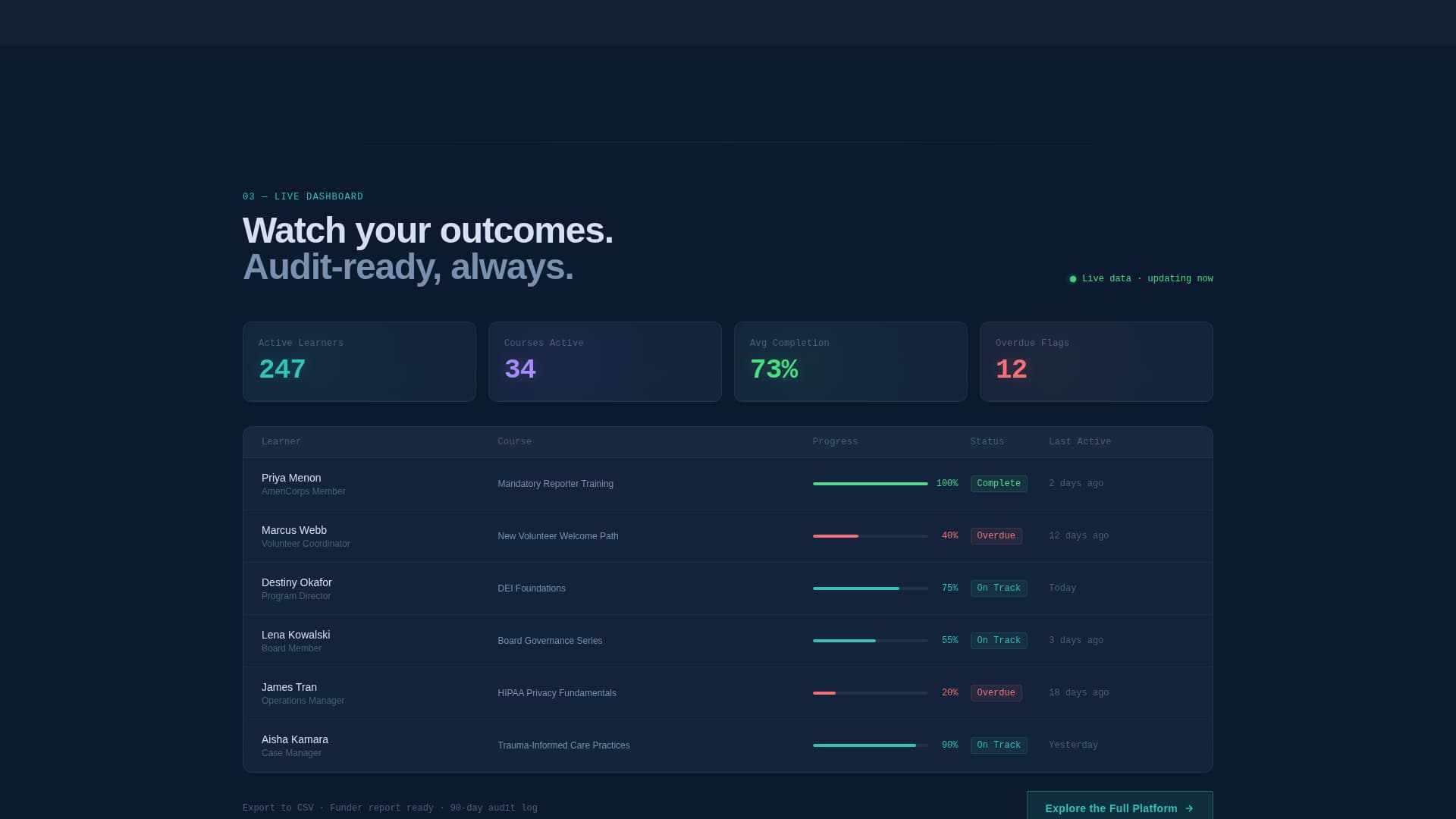 Nonprofit Software Directory Website Template