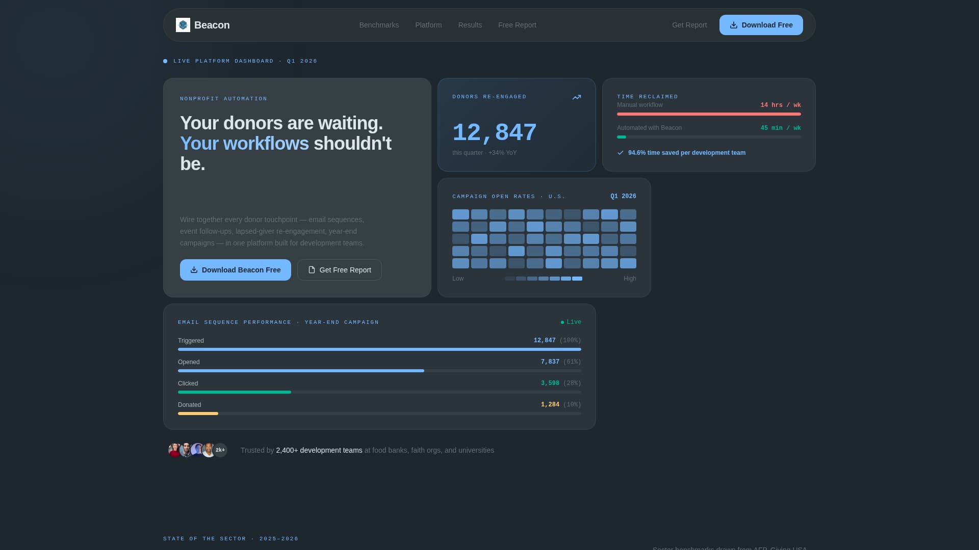 Nonprofit Software & SaaS Reviews Website Template