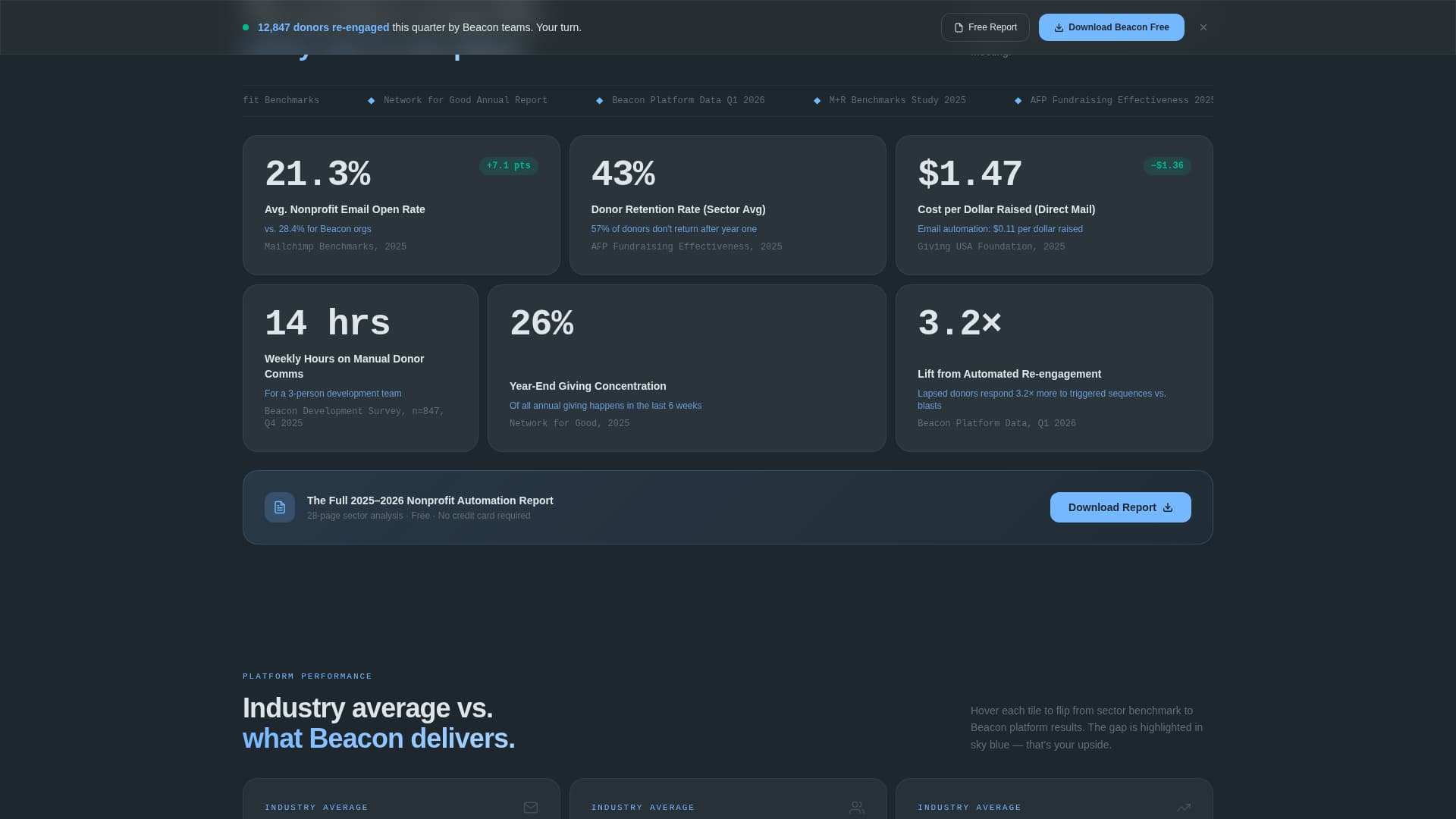 Nonprofit Software & SaaS Reviews Website Template